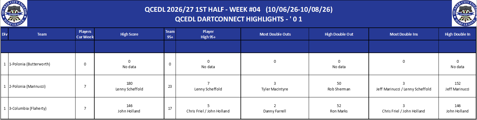 01A-High-01 Counts-D01.png