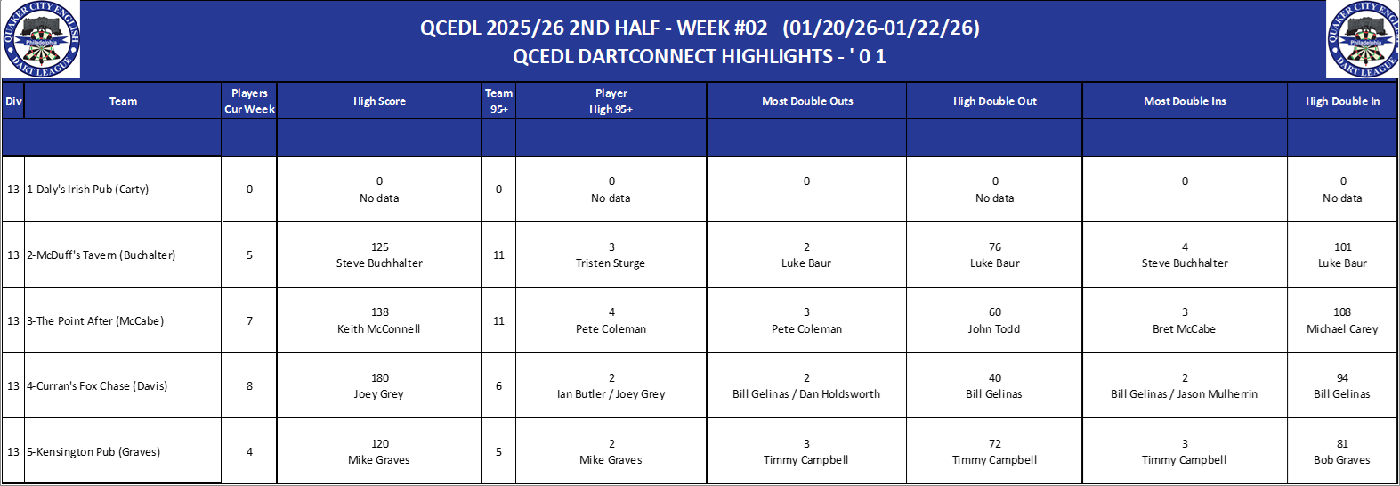 13A-High-01 Counts-D13.png