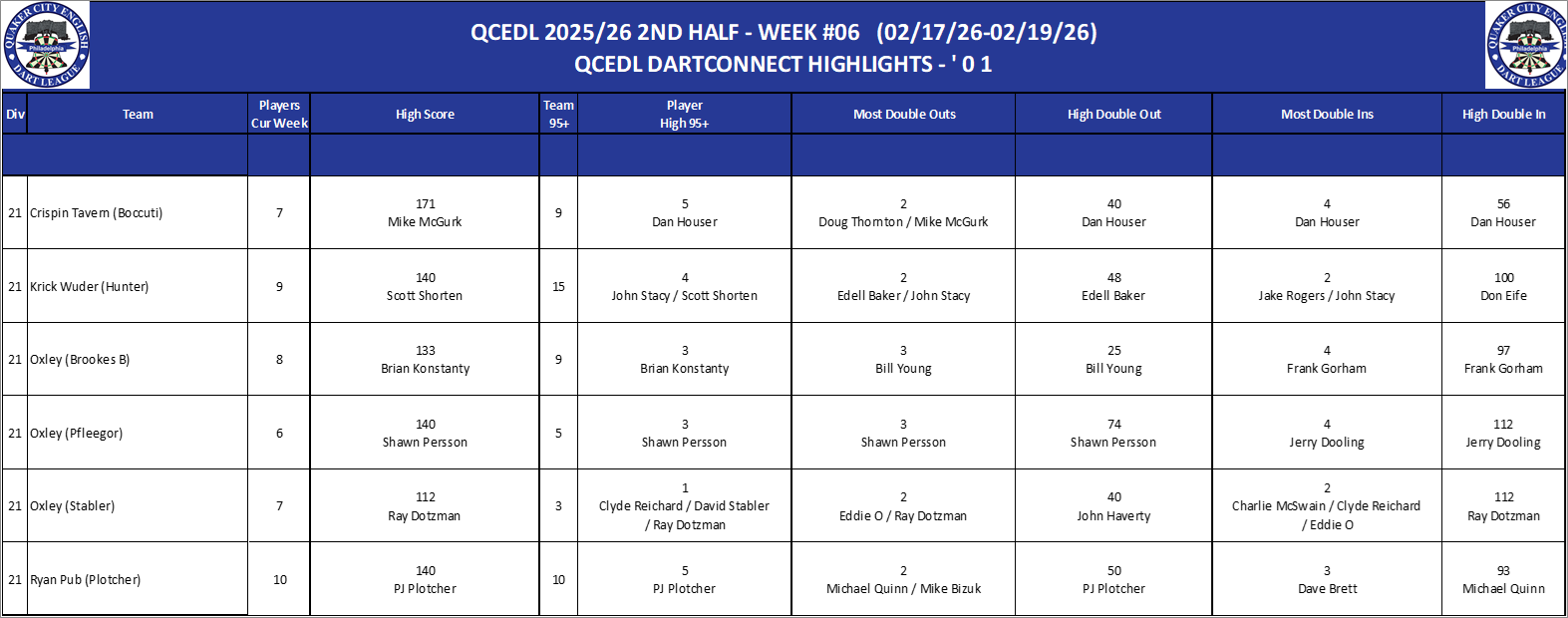 16A-High-01 Counts-D21.png