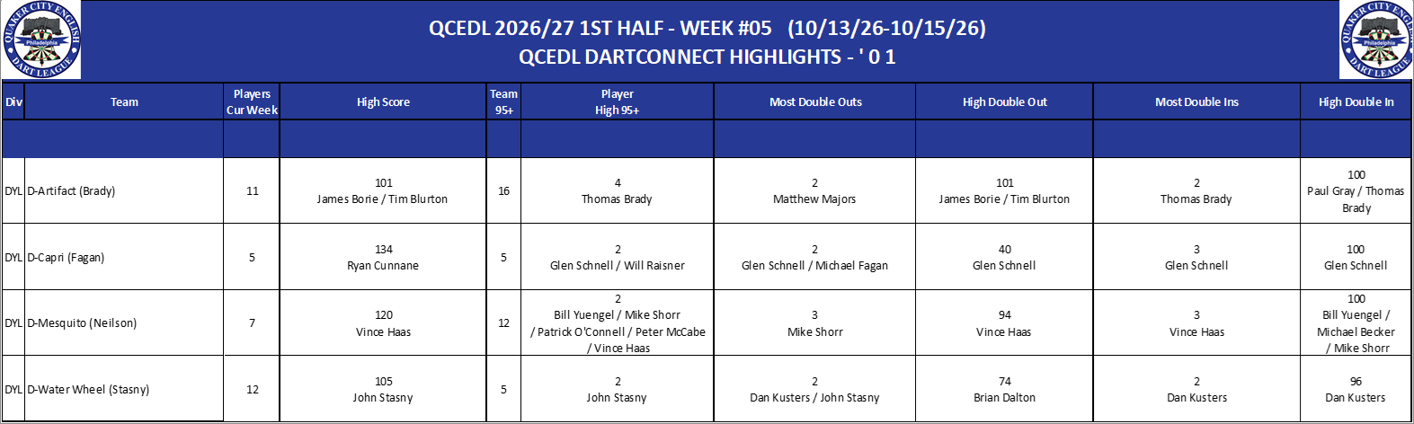 18A-High-01 Counts-DYL.png