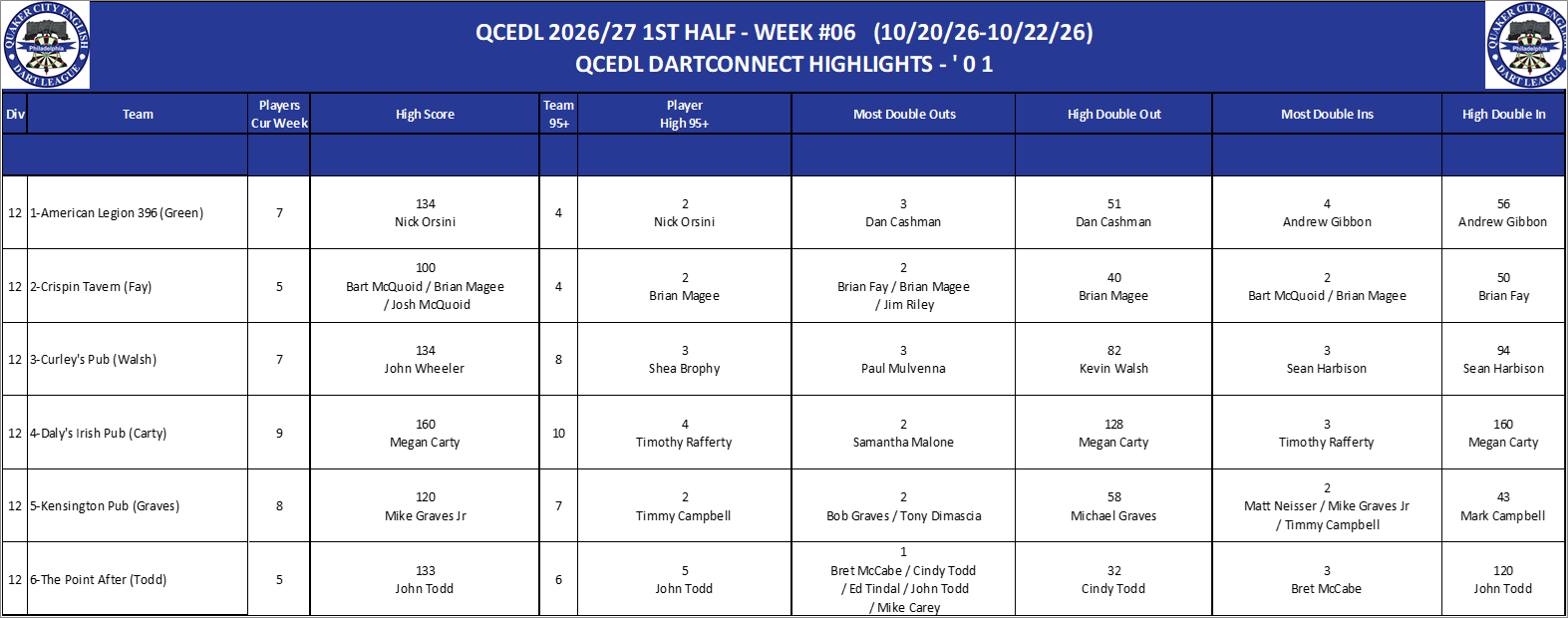 12A-High-01 Counts-D12.png