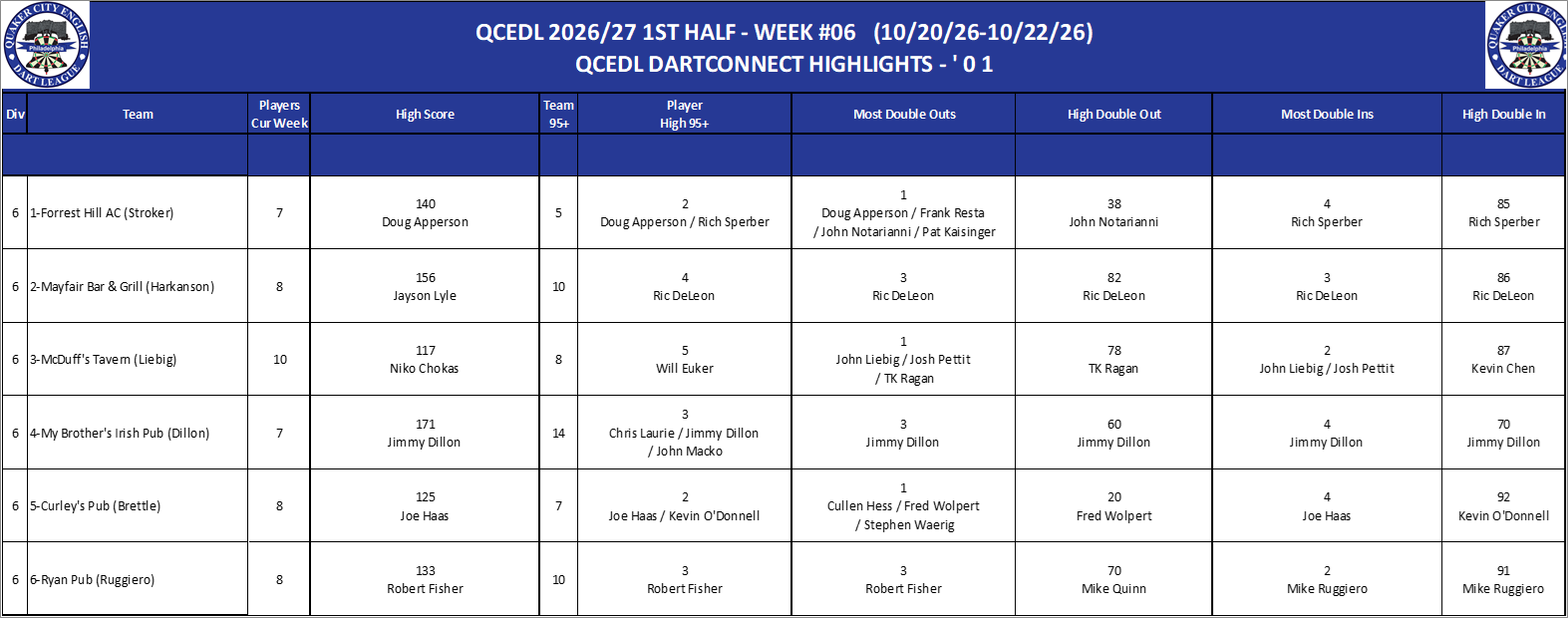 06A-High-01 Counts-D06.png
