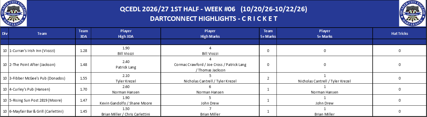 10C-High-Cricket-D10.png