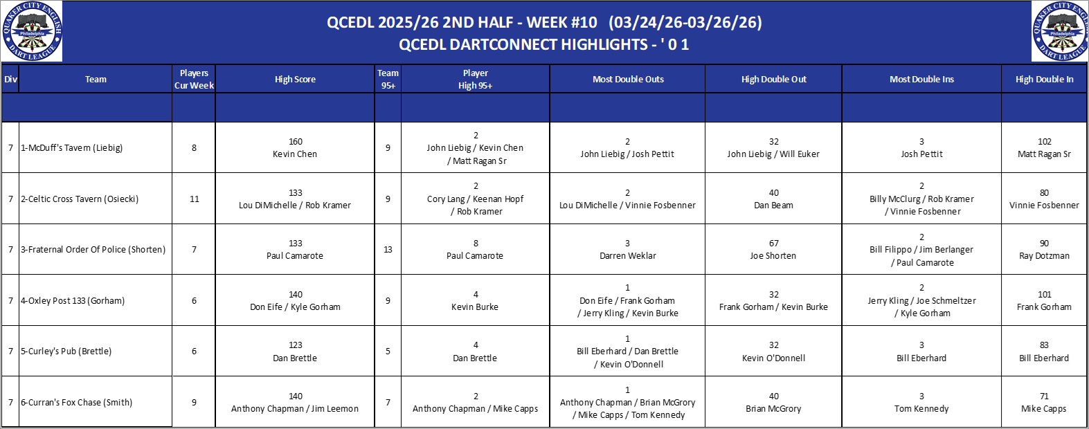 07A-High-01 Counts-D07.png