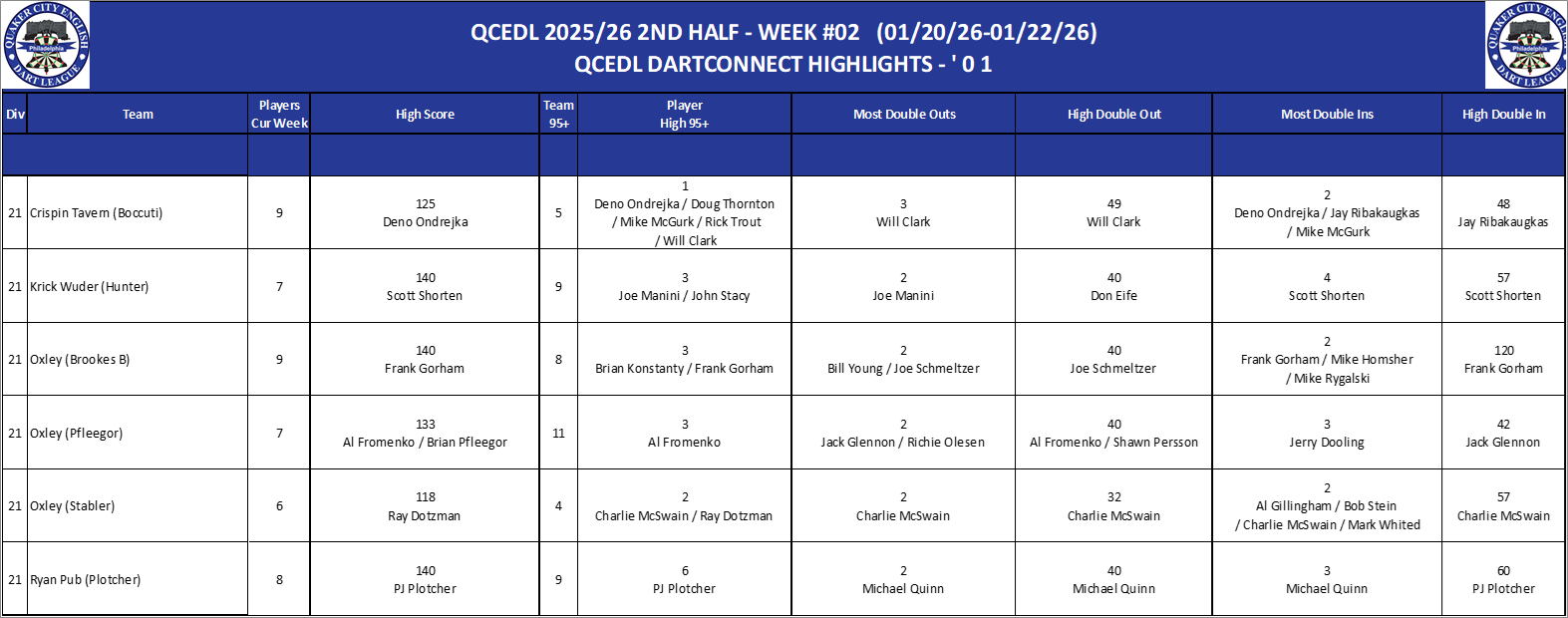 16A-High-01 Counts-D21.png