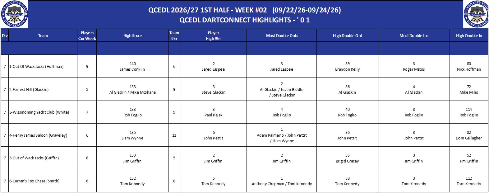 07A-High-01 Counts-D07.png