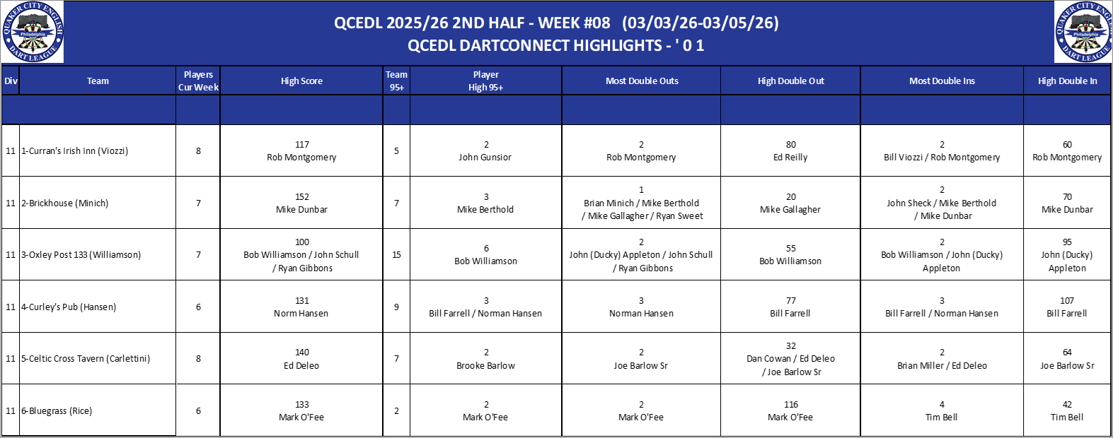 11A-High-01 Counts-D11.png