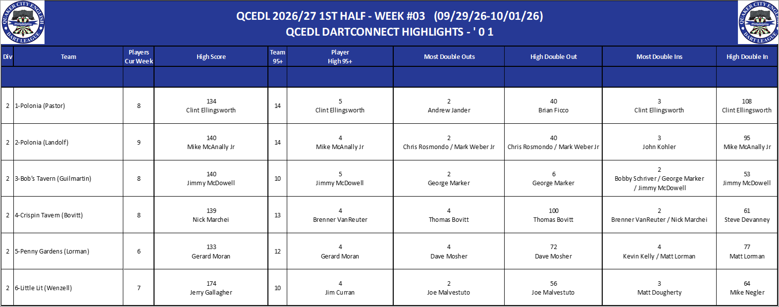 02A-High-01 Counts-D02.png