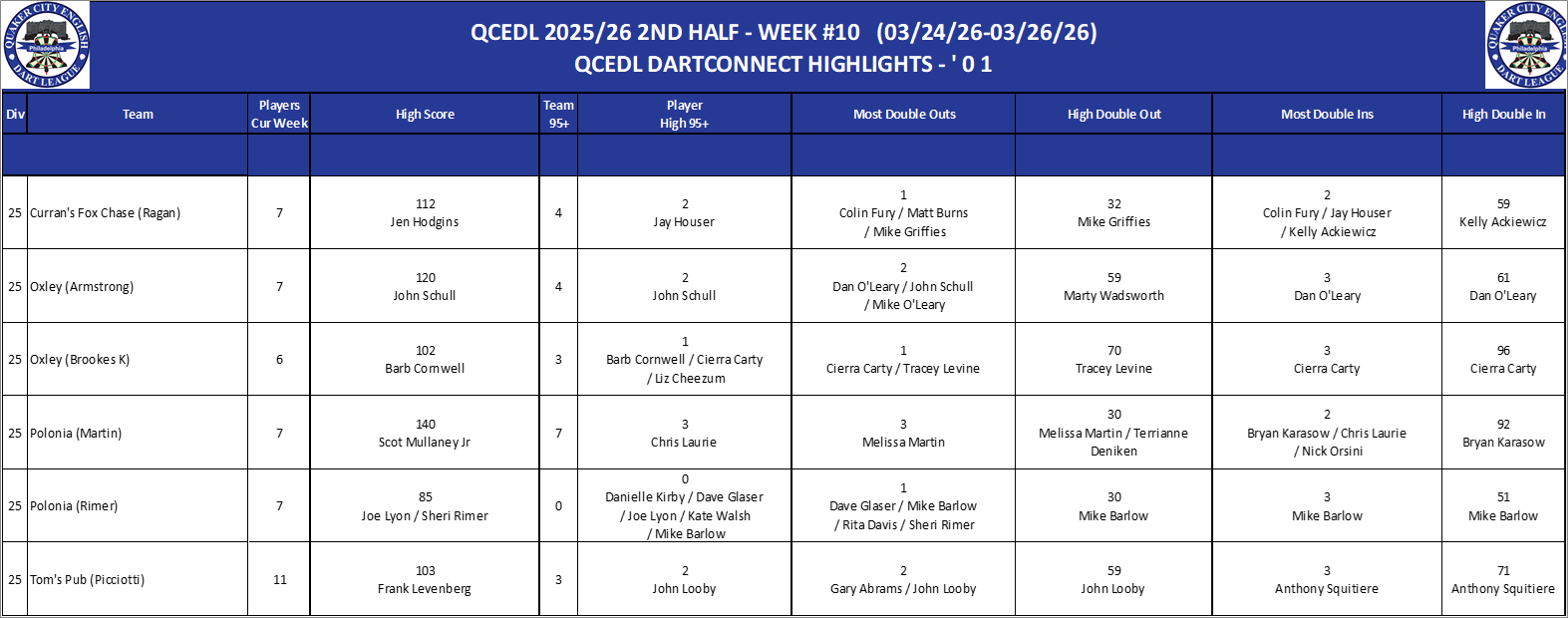 17A-High-01 Counts-D25.png