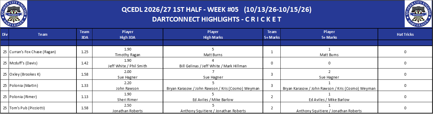 17C-High-Cricket-D25.png