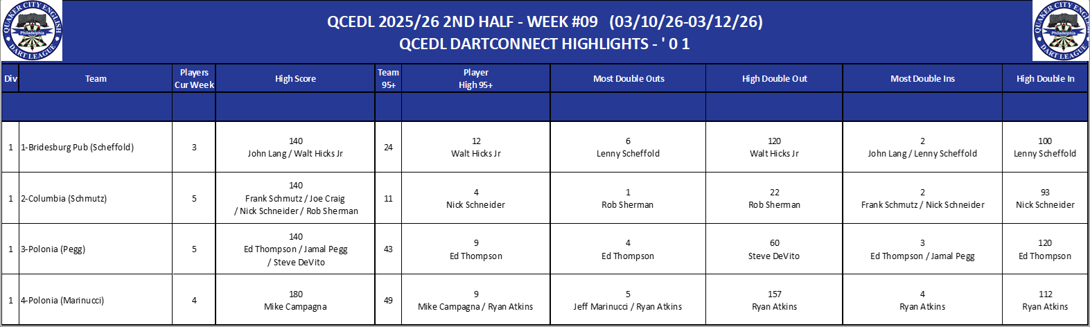 01A-High-01 Counts-D01.png