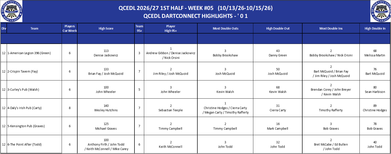 12A-High-01 Counts-D12.png