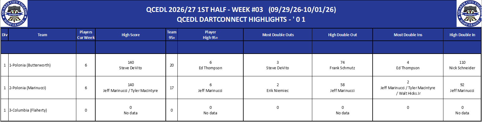01A-High-01 Counts-D01.png