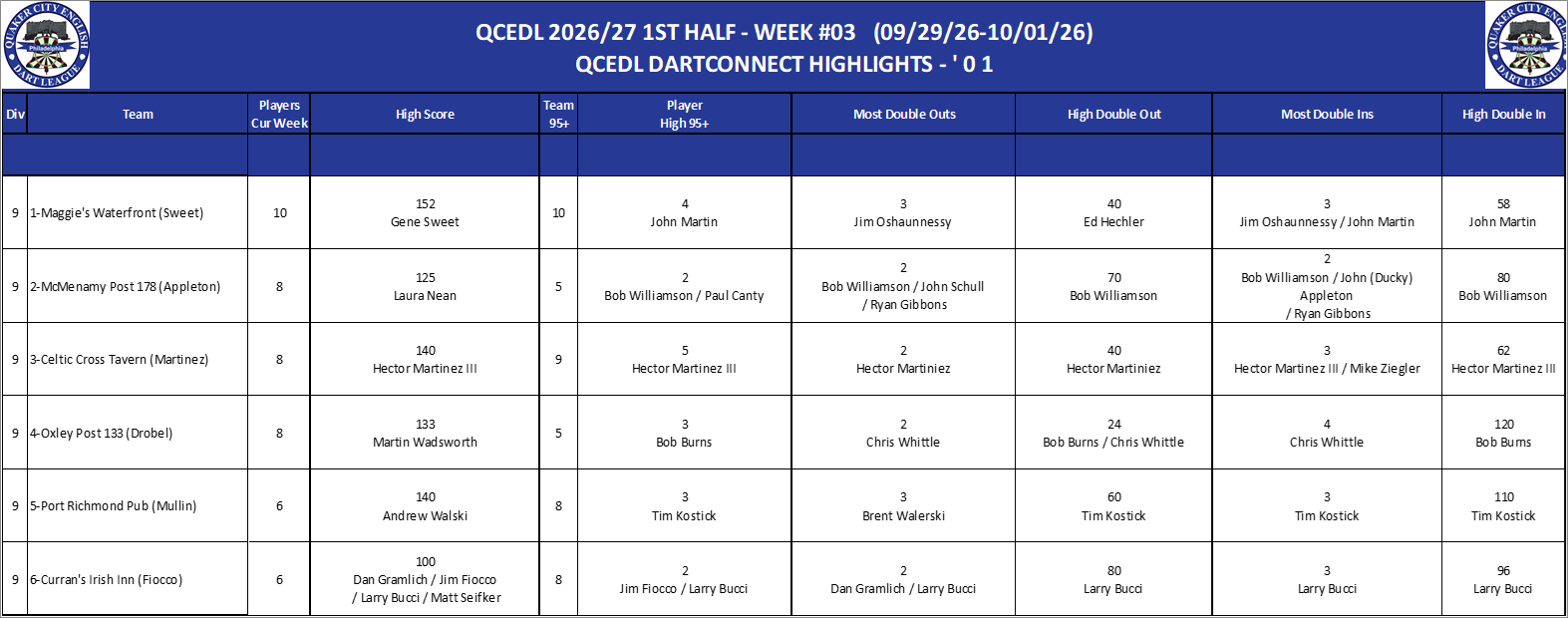 09A-High-01 Counts-D09.png