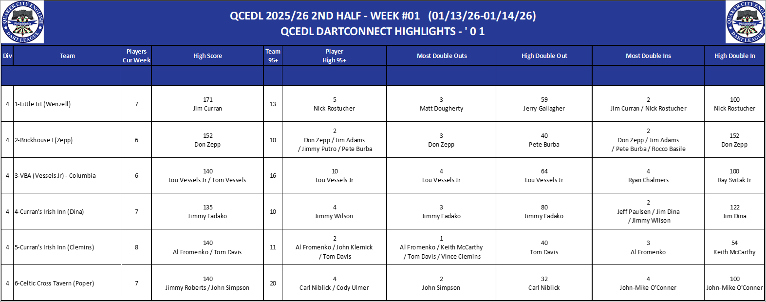 04A-High-01 Counts-D04.png
