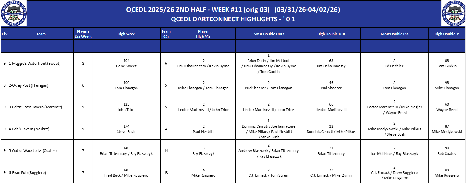 09A-High-01 Counts-D09.png