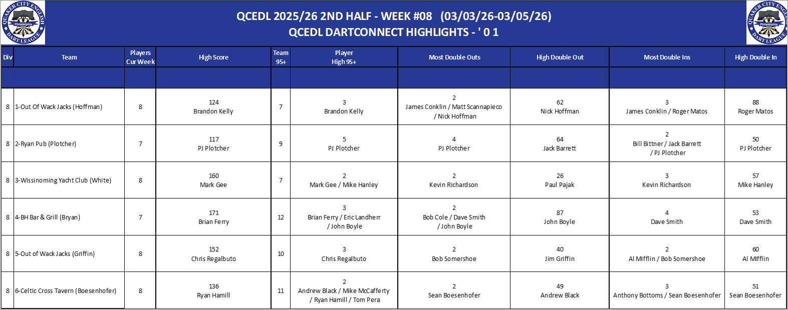 08A-High-01 Counts-D08.png