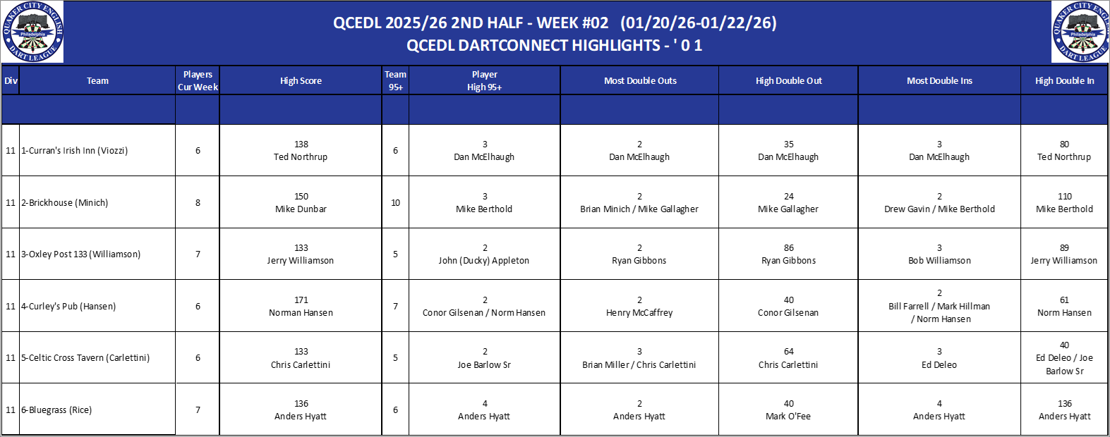 11A-High-01 Counts-D11.png