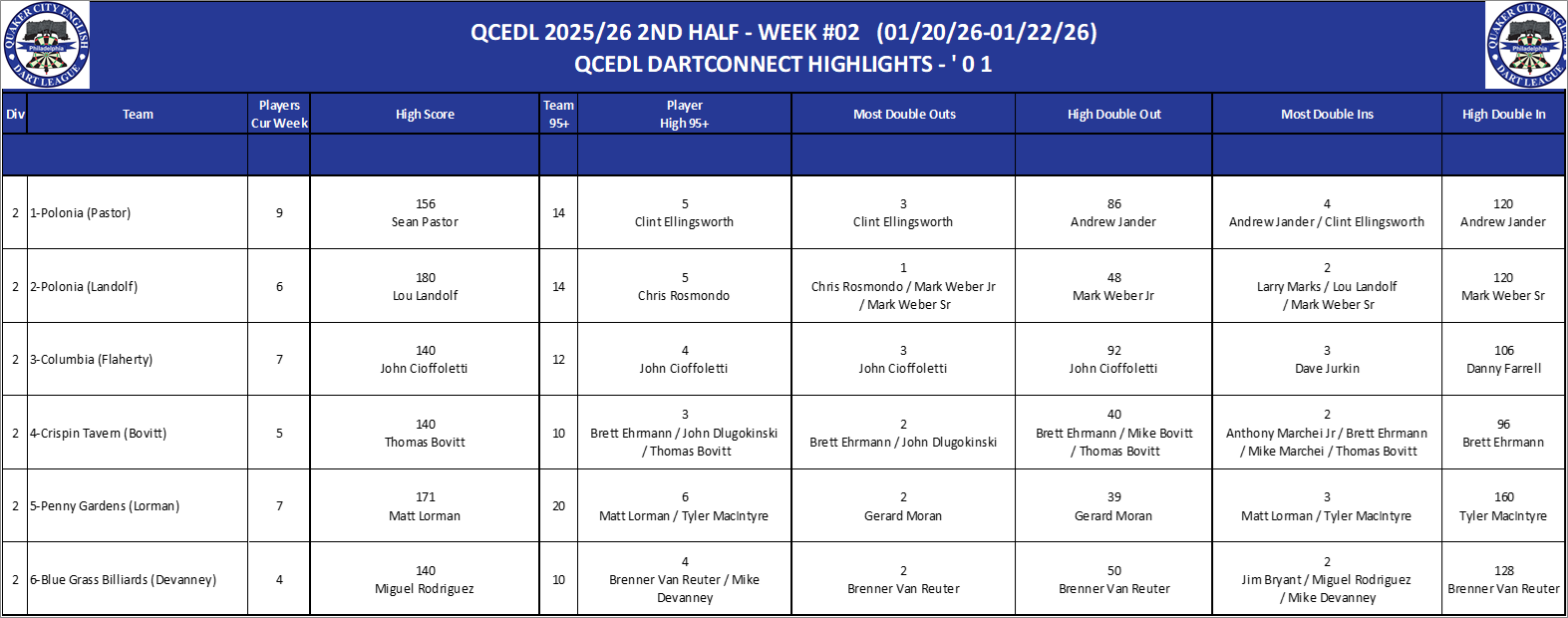 02A-High-01 Counts-D02.png