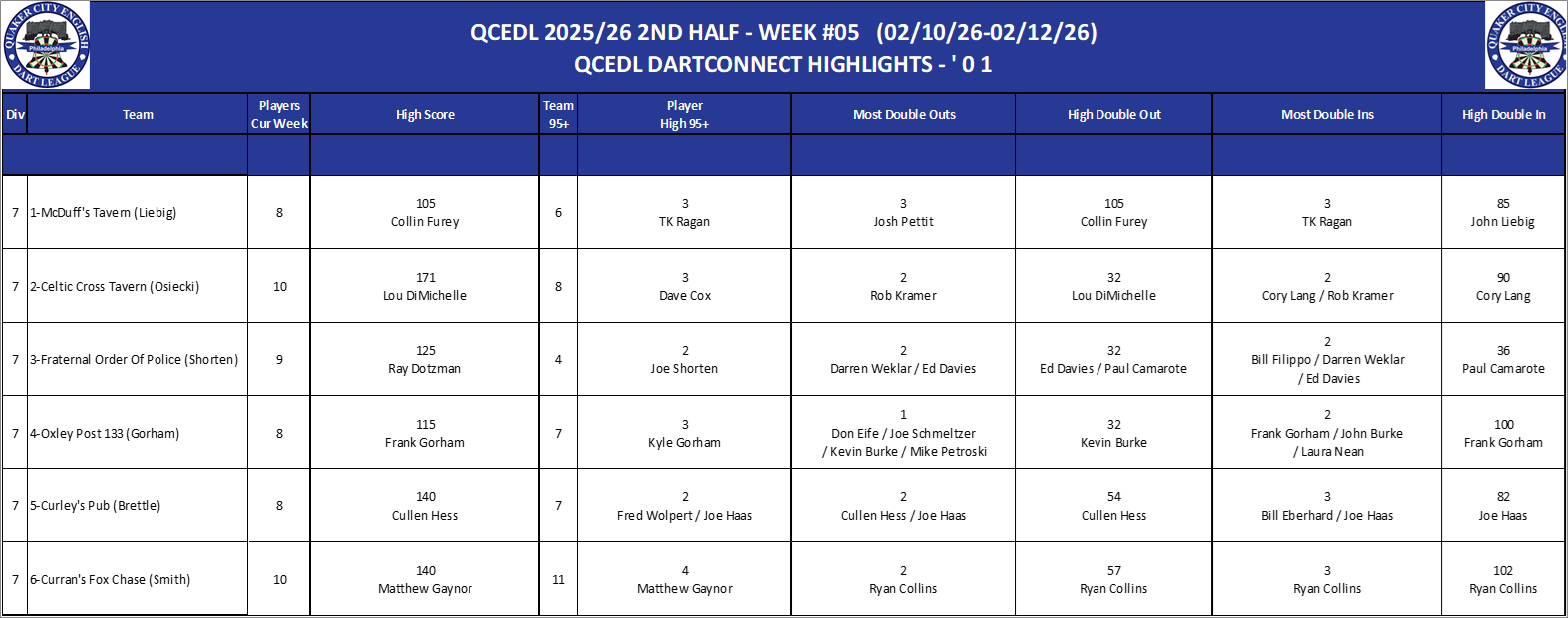07A-High-01 Counts-D07.png