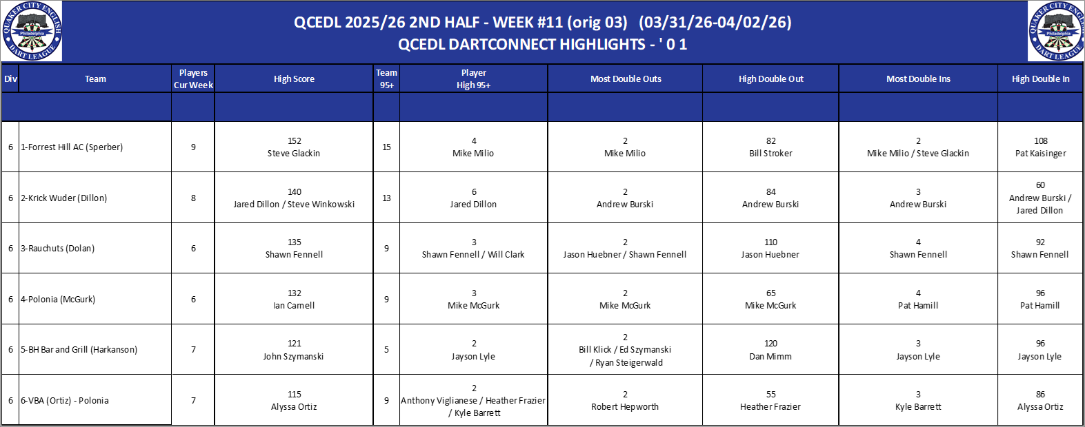 06A-High-01 Counts-D06.png