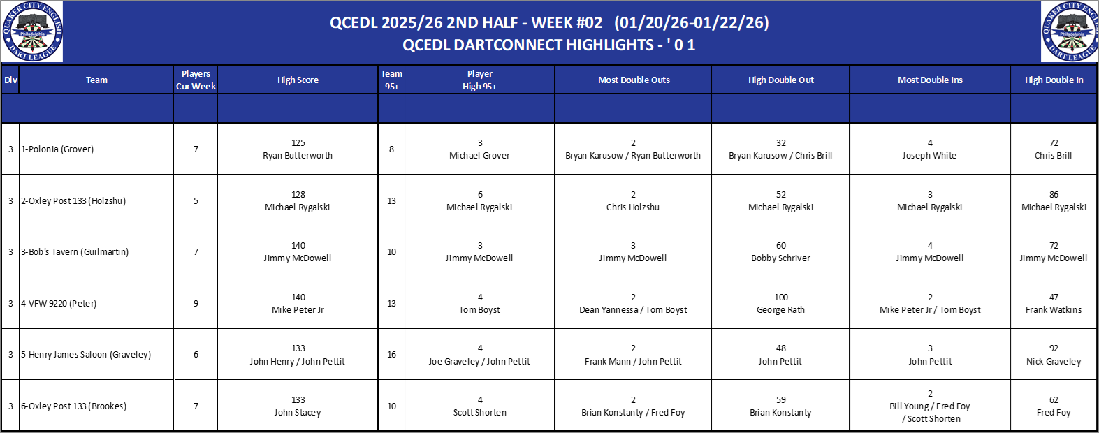 03A-High-01 Counts-D03.png