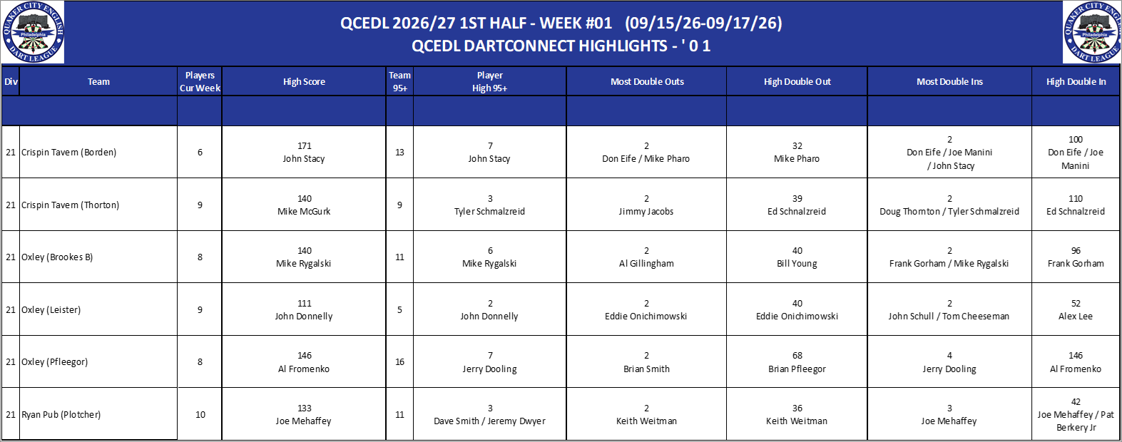 16A-High-01 Counts-D21.png