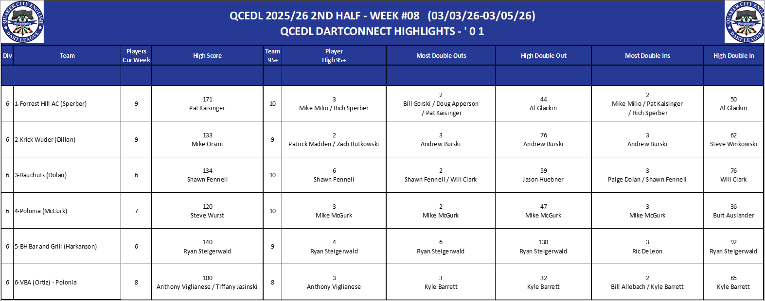 06A-High-01 Counts-D06.png