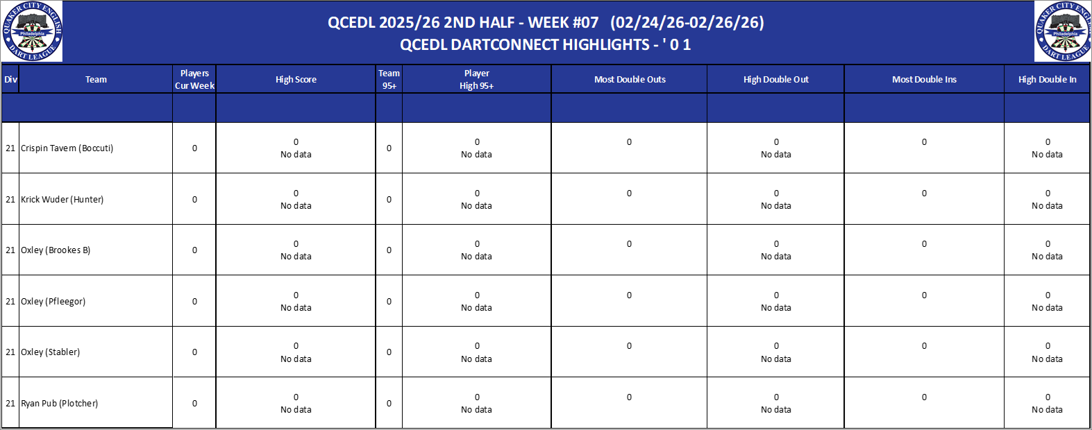 16A-High-01 Counts-D21.png