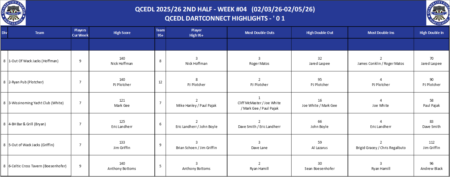 08A-High-01 Counts-D08.png