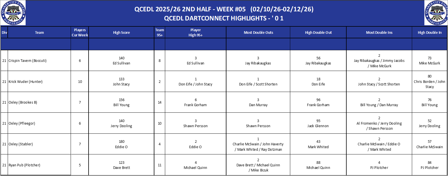 16A-High-01 Counts-D21.png