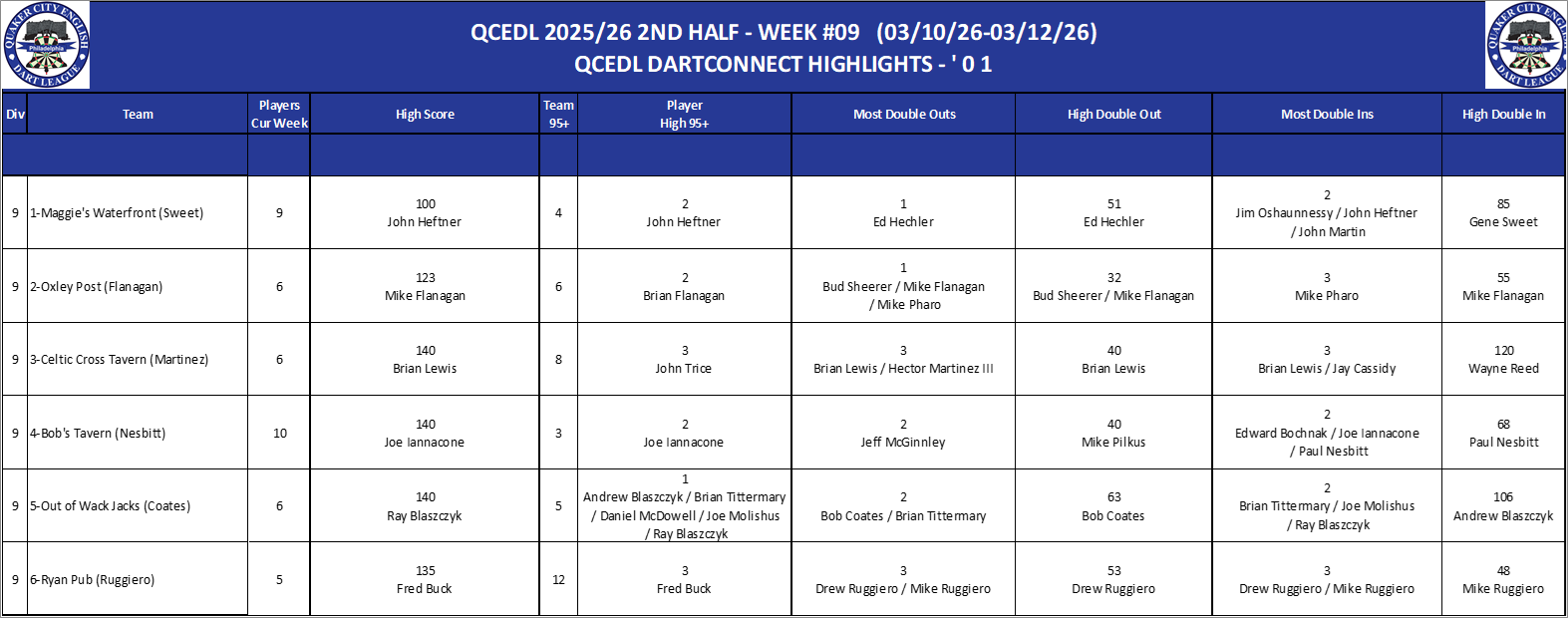 09A-High-01 Counts-D09.png