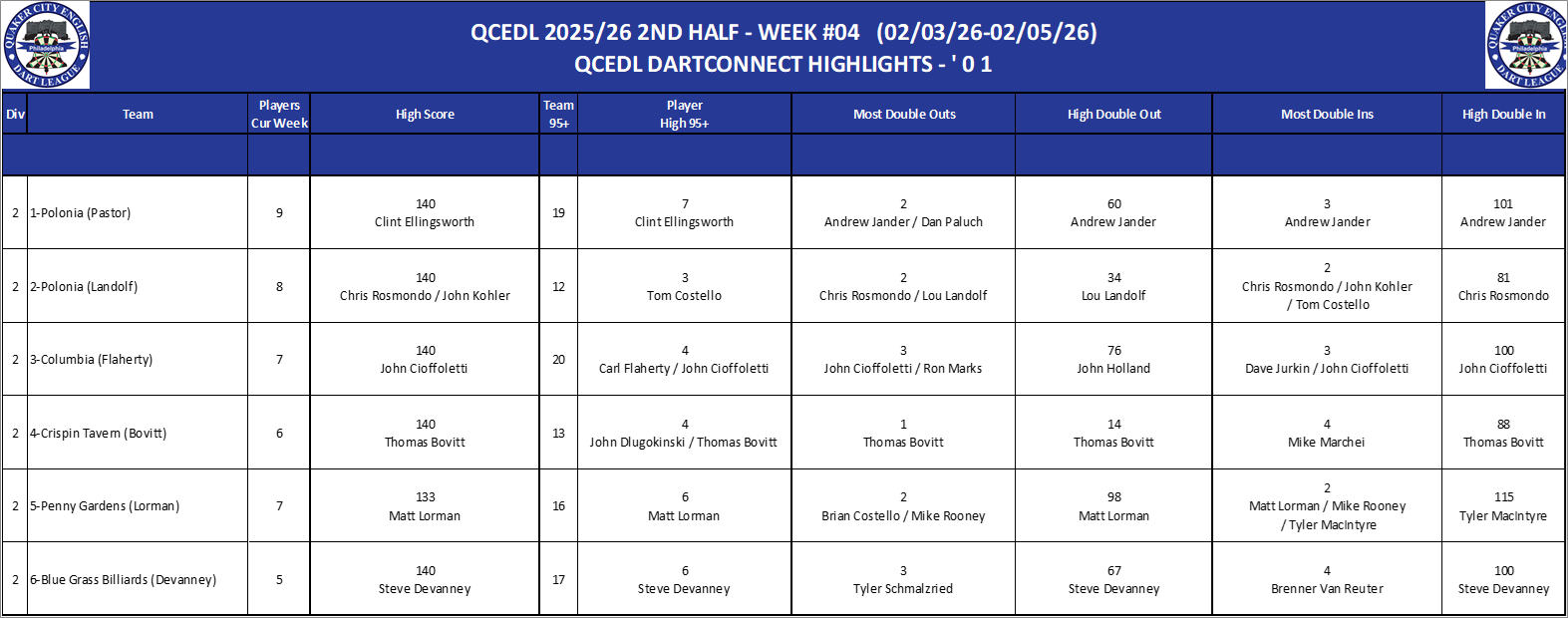 02A-High-01 Counts-D02.png