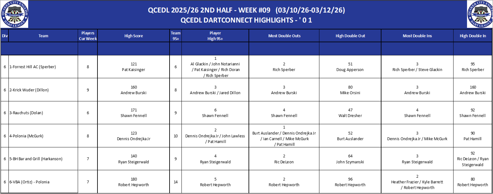 06A-High-01 Counts-D06.png