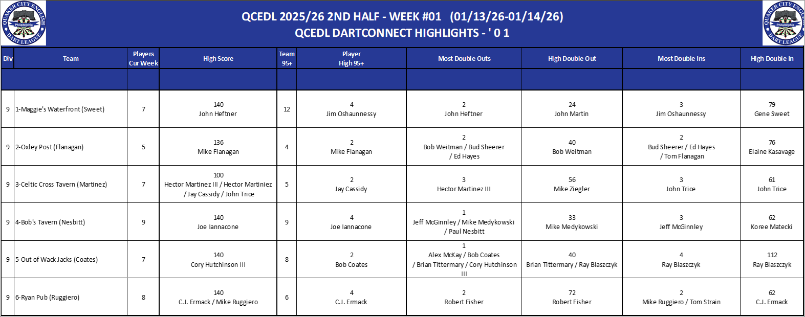09A-High-01 Counts-D09.png