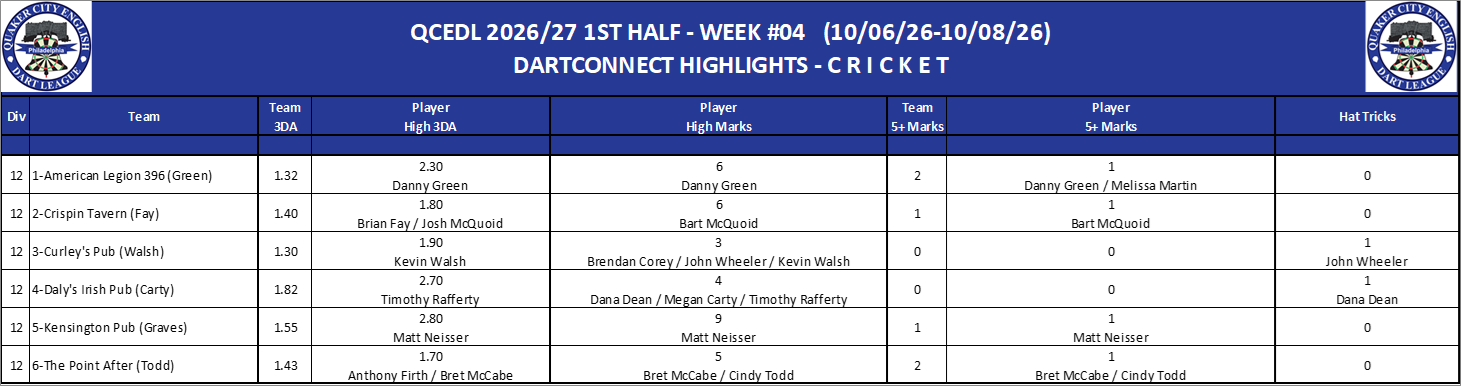 12C-High-Cricket-D12.png