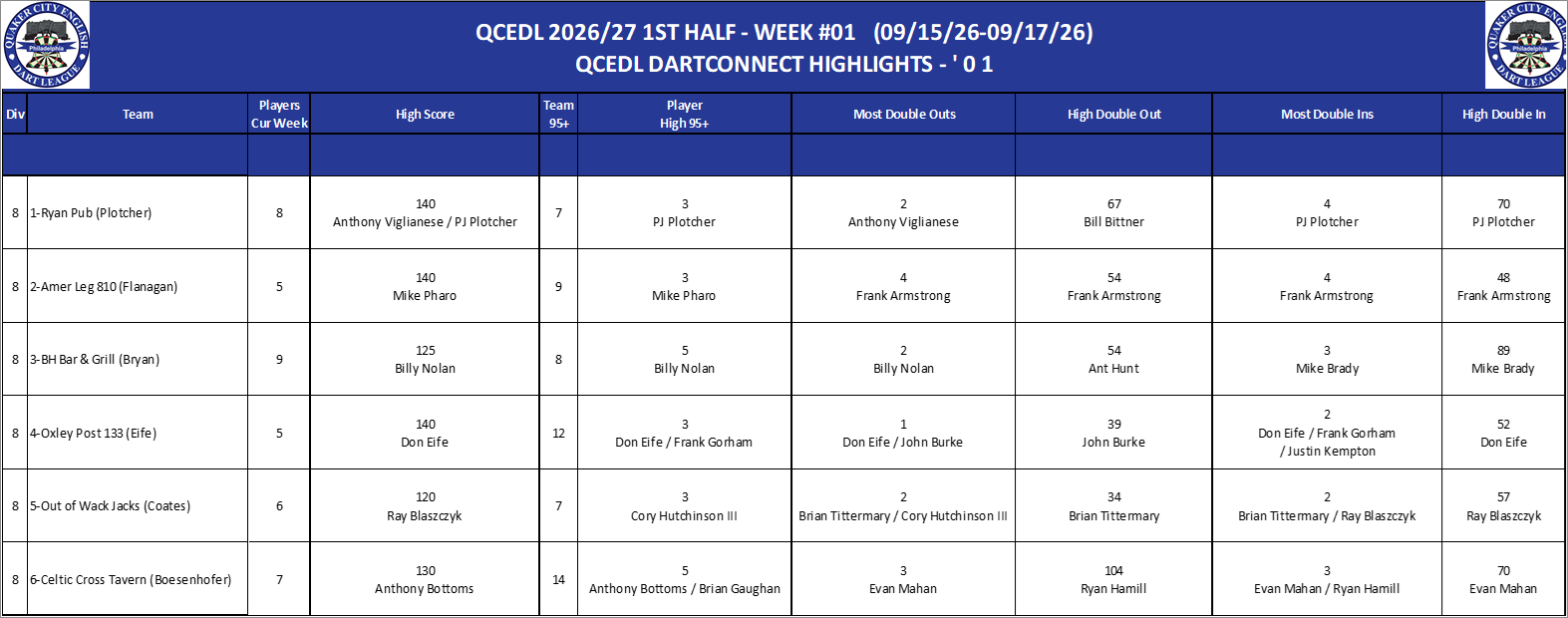 08A-High-01 Counts-D08.png