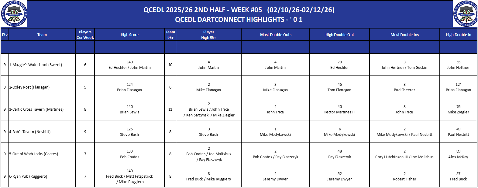 09A-High-01 Counts-D09.png