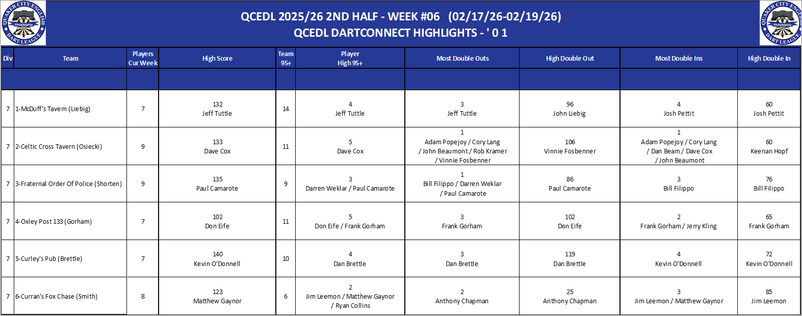 07A-High-01 Counts-D07.png
