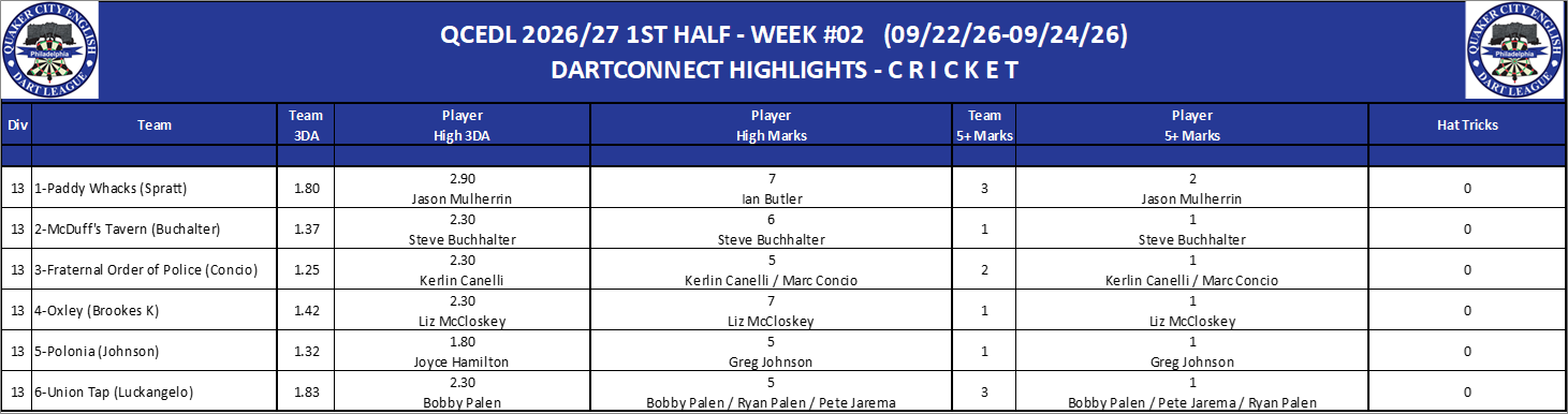 13C-High-Cricket-D13.png