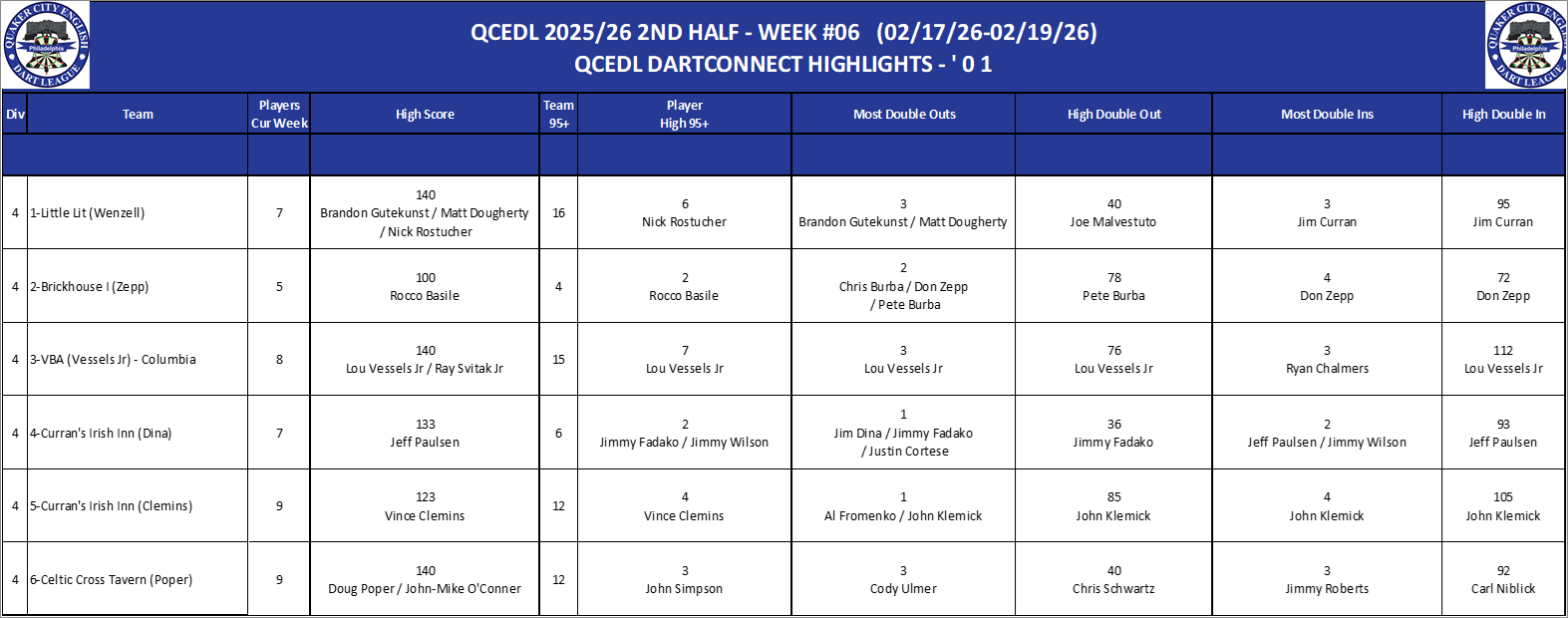 04A-High-01 Counts-D04.png