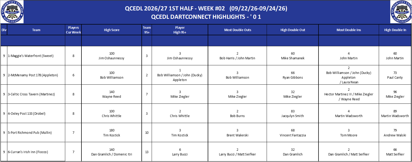 09A-High-01 Counts-D09.png