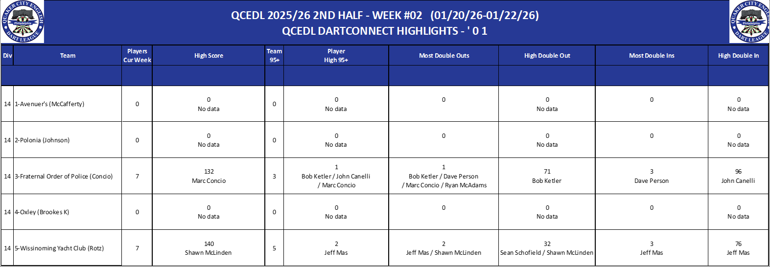 14A-High-01 Counts-D14.png