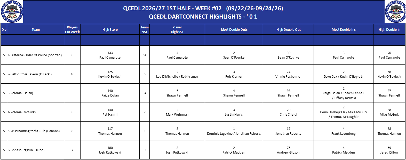 05A-High-01 Counts-D05.png