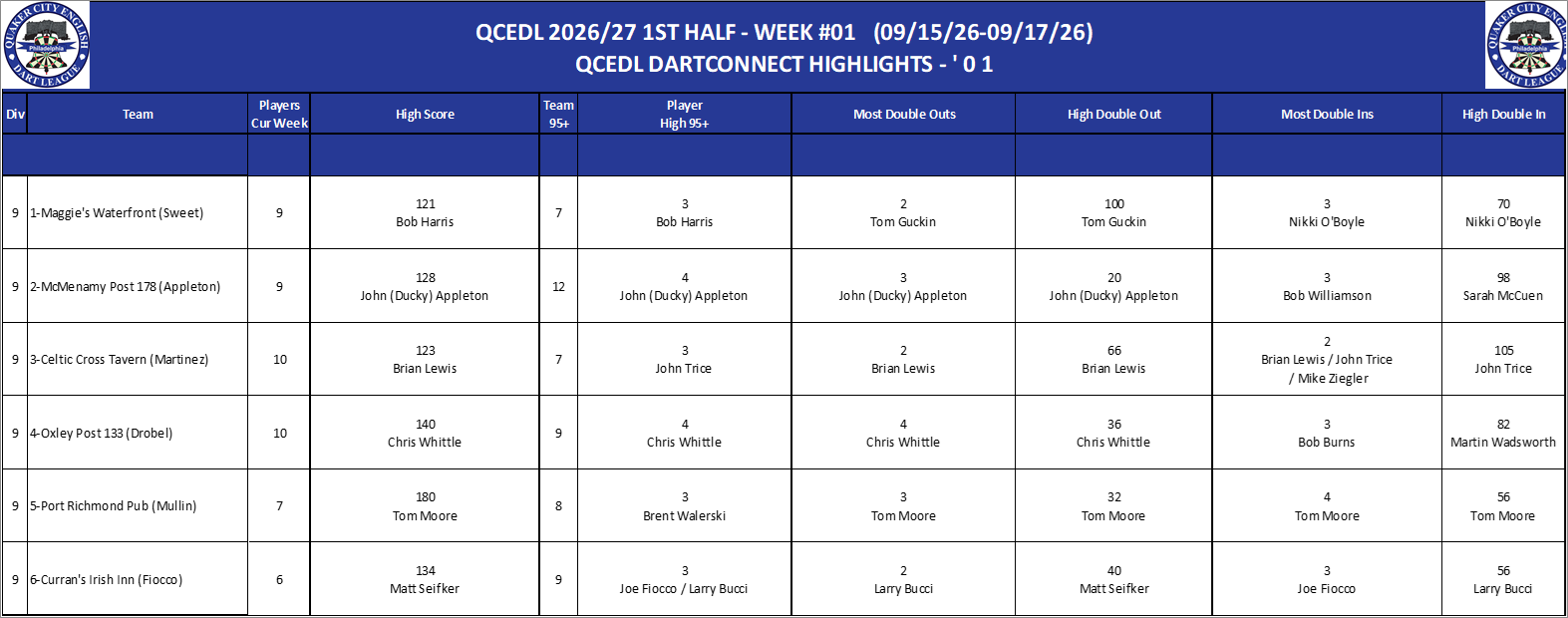 09A-High-01 Counts-D09.png