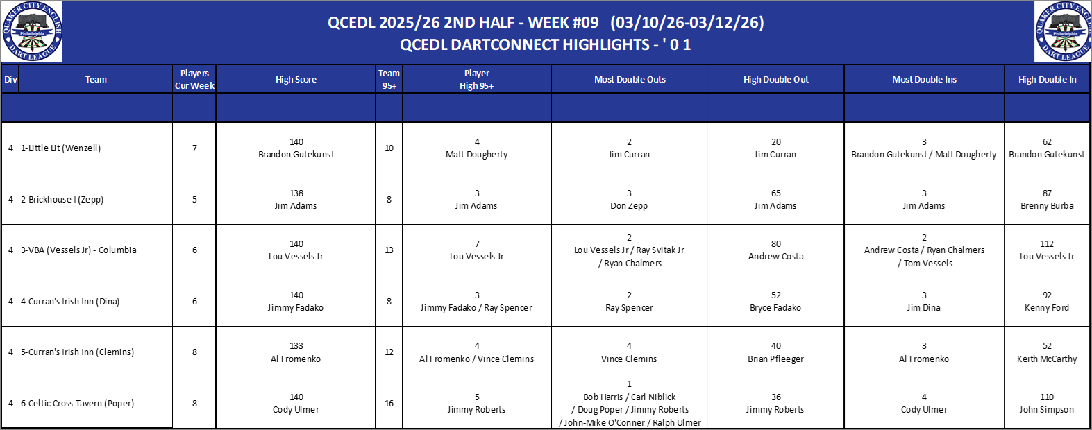 04A-High-01 Counts-D04.png