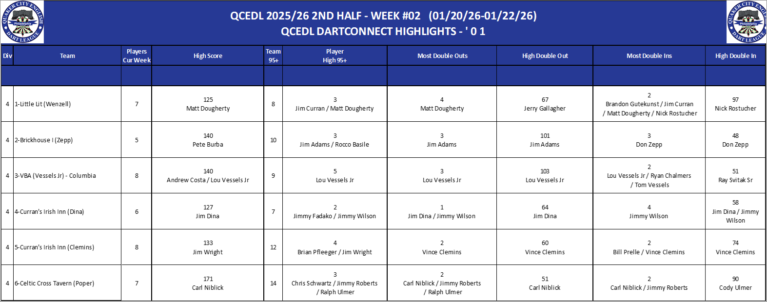 04A-High-01 Counts-D04.png