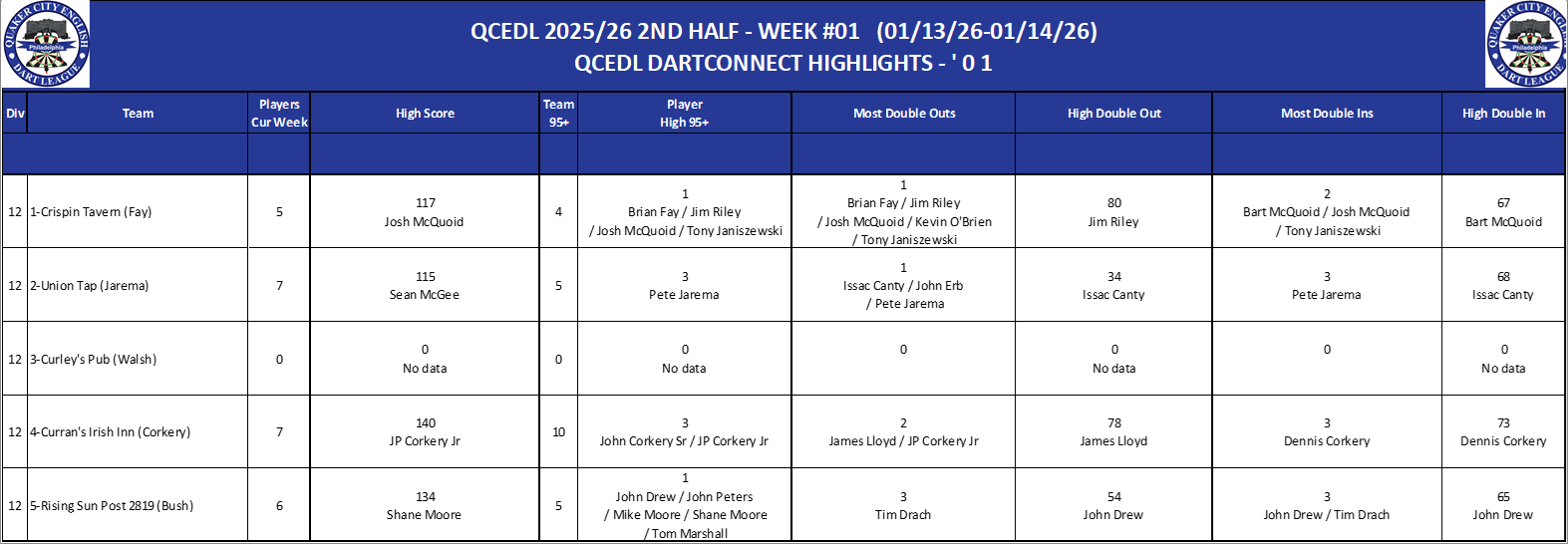 12A-High-01 Counts-D12.png