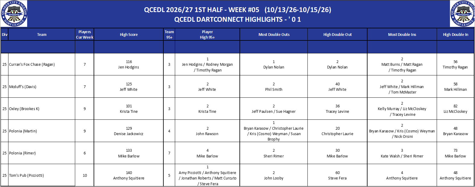17A-High-01 Counts-D25.png