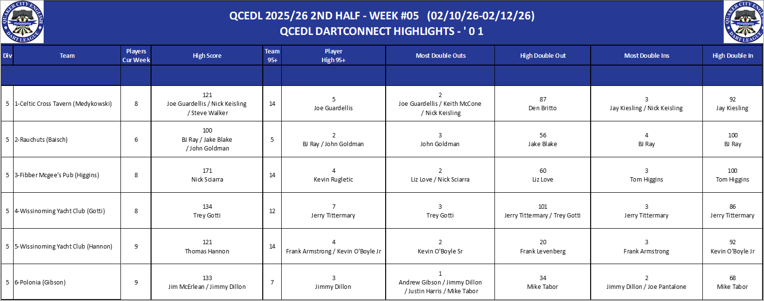 05A-High-01 Counts-D05.png